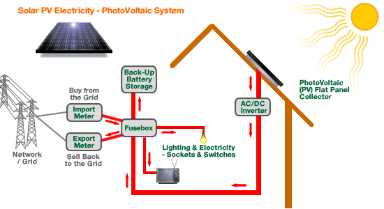 Top 10 Solar Companies India top-10-solar-companies-india
