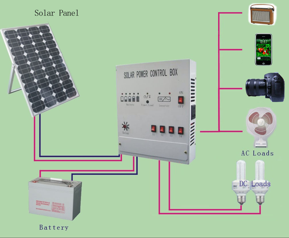 SOLAR POWER ELECTRIC SYSTEM - INDIAN SOLAR COMPANY PROVIDING SOLAR 