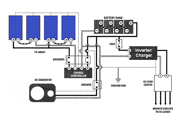 OFF-GRID SOLAR SYSTEM POWER - SOLAR POWER FOR HOMES IN MUMBAI PRI