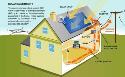 Top Solar Companies in the World