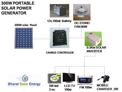 SOLAR HOME ELECTRICITY GENERATOR SYSTEM IN INDIA - SOLAR POWER GENERATOR WITH LED LIGHTS & DC STAND FAN - SOLAR PANEL SYSTEM TO SUPPORT LIGHTS & FANS
