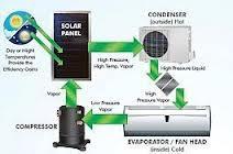 Home Solar Power Systems India