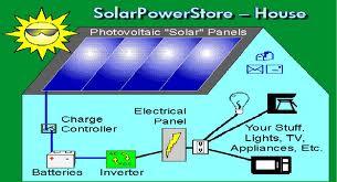 Solar Energy For Homes - Solar System Companies in India - Solar Panels Companies in India - Solar Power Companies Kolkata, Chennai, Hyderabad - India