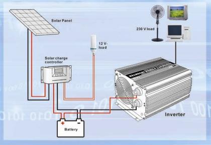 Home Solar Power System
