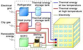 Heat Transfer Fluid System Company in India - Thermal Fluid System Company in India - Heat Transfer Fluids Solar Company in India