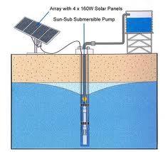 Buy Solar Water Pumping System - Solar Installation Company in Tamilnadu