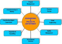 SOLAR SYSTEM CONTRACTORS IN DELHI-NCR, GREATER NOIDA - SOLAR SYSTEM CONTRACTORS EPC FIRMS IN DELHI, KOLKATA, MUMBAI, INDIA