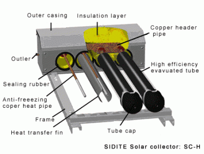 Solar Collector