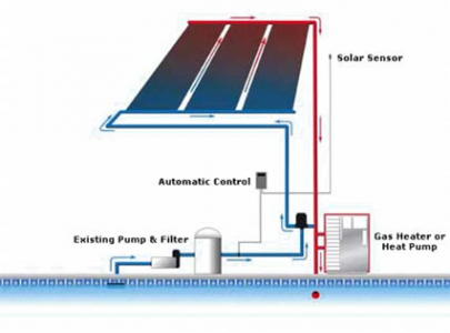 SOLAR PROJECTS DESIGNING SERVICES IN INDIA & WORLDWIDE - SOLAR PROJECTS CONSULTANCY SERVICES IN INDIA - SOLAR BUSINESS CONSULTANCY SERVICES IN KOLKATA