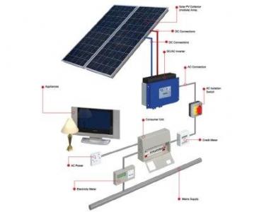 PV SYSTEM SOLUTIONS FOR RESIDENTIAL USE - SOLAR PV MANUFACTURERS INDIA