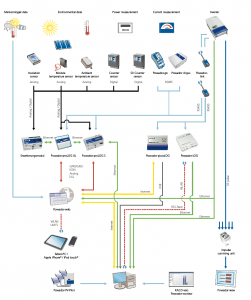 SOLAR COMPANY PROVIDING SERVICES FOR  MONITORING SOLAR PARKS IN INDIA - SOLAR PV STATION DATA MONITORING COMPANY INDIA - SOLAR POWER COMPANY IN INDIA