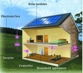 INSTALL SOLAR PANEL ON HOUSE ROOFTOP IN CHENNAI - KERALA