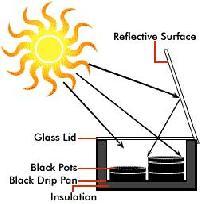 Converting Solar Energy to Light Energy in India