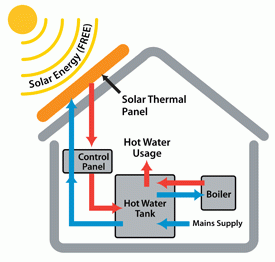 Solar System Suppliers