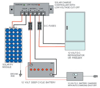 Solar Freezer Refrigerator Suppliers in India