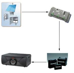 Solar Power Inverter Manufacturers in India