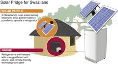 Solar Refrigerator Manufacturers India