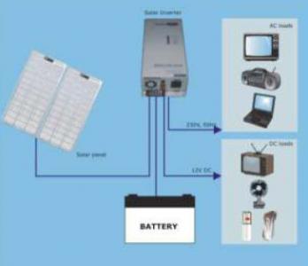 Buy Solar Inverters & Chargers