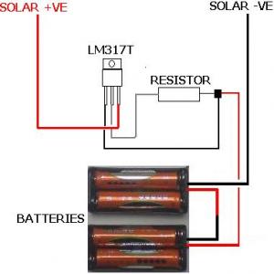 Solar Batteries India