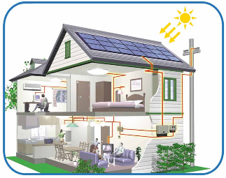 Solar Installation Company Kolkata