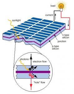 Where to Buy Solar Cells in India - Solar Energy Companies in Kasaragod, Kerala, India