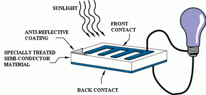 Solar Cell Companies India - Solar Charger Kit in Bangalore
