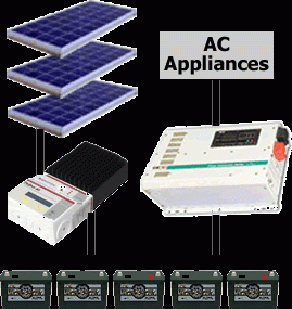 List of Solar Energy Companies in Siliguri