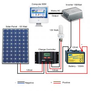 Solar Panels Designing & Installation Services Company Mumbai