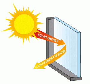 Cheapest Solar Water Heating System India
