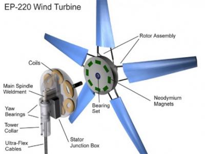 Home Rooftop Wind Turbine