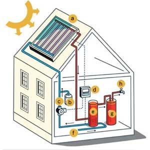 Bharat Solar Energy solar water heater Price India