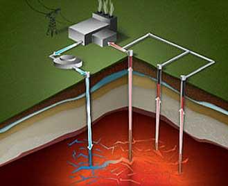 Geothermal Energy in  India