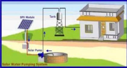 Solar Home Appliances Distributors in India