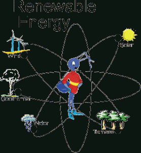 Solar Power Waste Products - Solar Panel Installation Company in Chennai - India