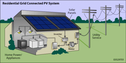 Solar Panel Installation Companies in India - Solar Installers in Gujarat