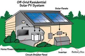 solar energy for your home