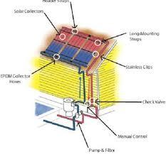 solar air conditioning india cost