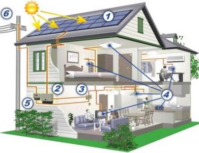 GRID TIED SOLAR ELECTRIC SYSTEM - SOLAR SYSTEM COMPANIES BANGALORES
