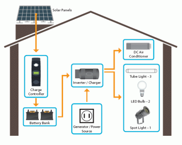 SOLAR POWER SYSTEM - SOLAR POWER COMPANY IN INDIA