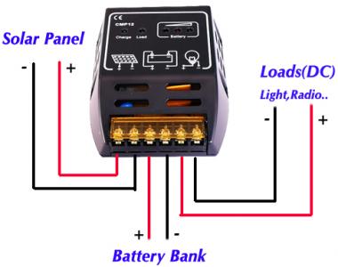 SOLAR PV CHARGE CONTROLLER INDIA - SOLAR SYSTEM COMPANIES IN UP, MP, WEST BENGAL, ODISHA, INDIA