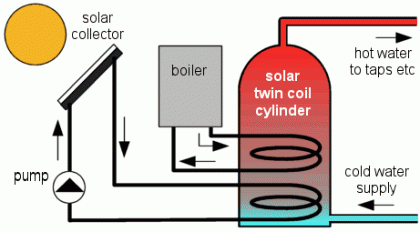 Solar Water Heater Distributor in India