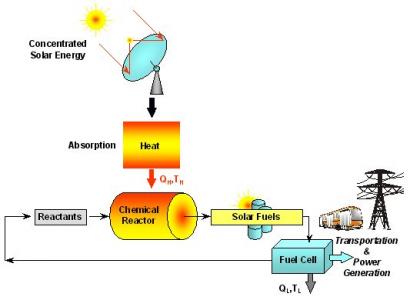 Solar Equipments providing company in India
