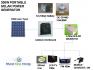 SOLAR HOME ELECTRICITY GENERATOR SYSTEM IN INDIA - SOLAR POWER GENERATOR WITH LED LIGHTS & DC STAND FAN - SOLAR PANEL SYSTEM TO SUPPORT LIGHTS & FANS