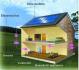SOLAR POWERED LIGHTINGS - SOLAR ENERGY HOME