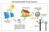 solar power for homes