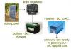 New Solar Company in India