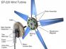 Home Rooftop Wind Turbine