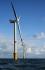 Wind Turbine Manufacturers India