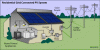 Solar Panel Installation Companies in India - Solar Installers in Gujarat