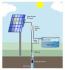 Solar Water Pumping System Manufacturers in India